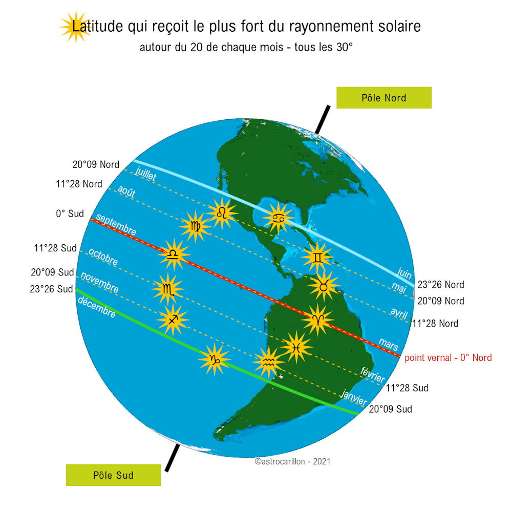 LatitudeRayonnementSolaire.jpg
